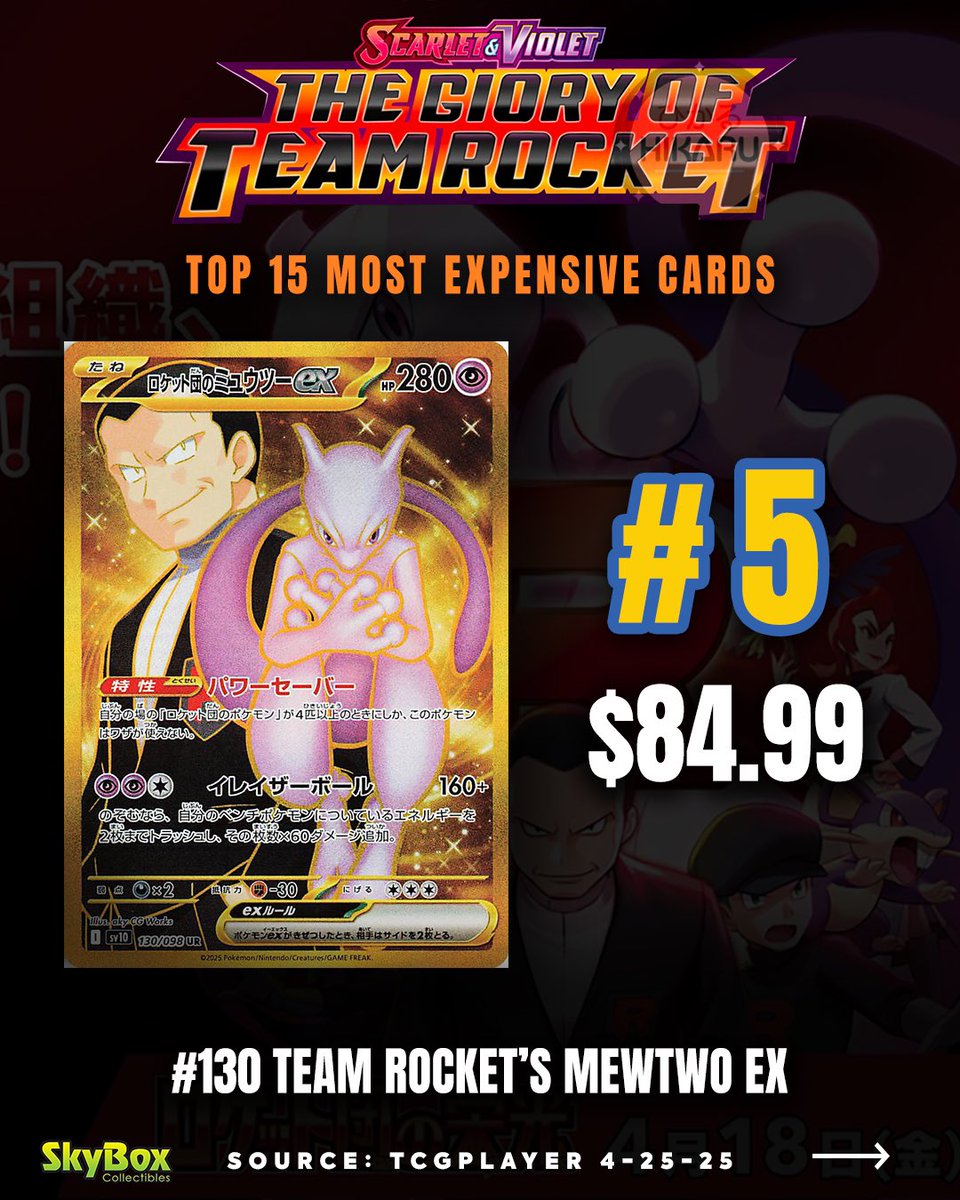 SkyboxCollect's tweet image. THE MOST EXPENSIVE POKEMON CARDS 

These are the most expensive Pokemon cards in the Glory of Team Rocket set as of Apr 26

Which one of these is your favorite?👇
#skyboxct #pokemon #pricechanges #prices #pokémontcg
