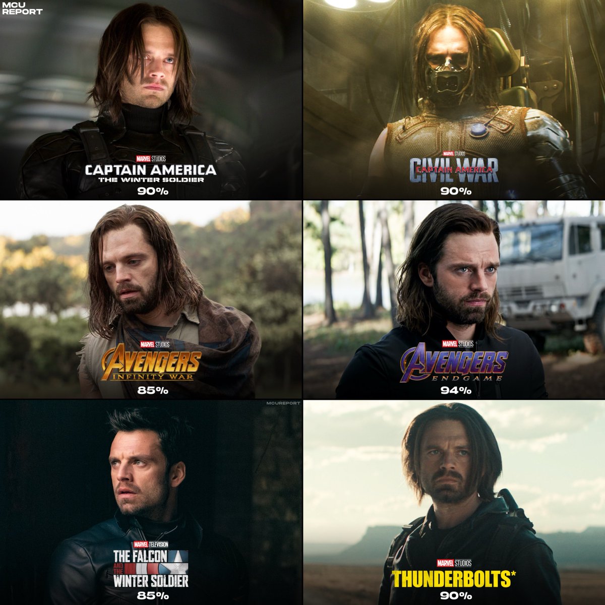 MCUReport's tweet image. Just hits, no misses. #Thunderbolts