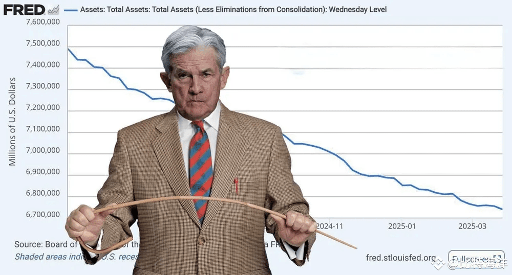 💸 Fed'in bilançosu bir haftada 17,6 Milyar Dolar küçüldü! Fed şu anda "sessiz bir dönemde" (başkanlar henüz konuşmuyor), toplantı 7 Mayıs'ta gerçekleşecek.

📌 Piyasa Beklentileri:

🔴 7 Mayıs: Sabit
🔴 18 Haziran: Sabit
📉 30 Temmuz: 25 Baz Puan Düşüş (%4.00-4.25'e kadar.)
📉