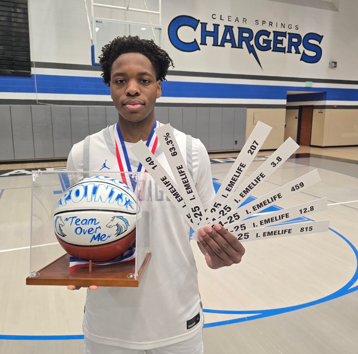 Bolt Booster Club (@boltboosterclub) on Twitter photo <a href="/Izu_Emelife/">Izuchukwu Emelife</a> had a record-breaking season with <a href="/CSpringsbball/">Clear Springs Boys Basketball</a> with 7 new records set this season plus 1,000+ career points!! ππβ‘οΈ <a href="/Izu_Emelife/">Izuchukwu Emelife</a> had a record-breaking season with <a href="/CSpringsbball/">Clear Springs Boys Basketball</a> with 7 new records set this season plus 1,000+ career points!! ππβ‘οΈ