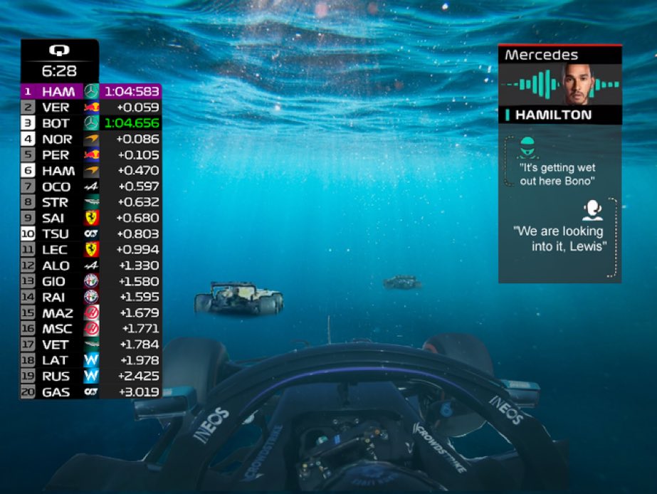 ScrewderiaF1's tweet image. Miami GP in 2041