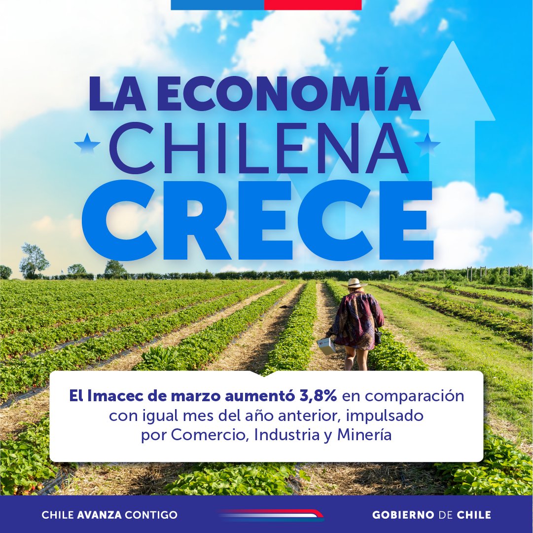🇨🇱 ¡Buenas noticias para Chile! La economía de nuestro país está creciendo. El Imacec de marzo de 2025 aumentó 3,8% en comparación con igual mes del año anterior, logrando un alza de 2% en el primer trimestre.
