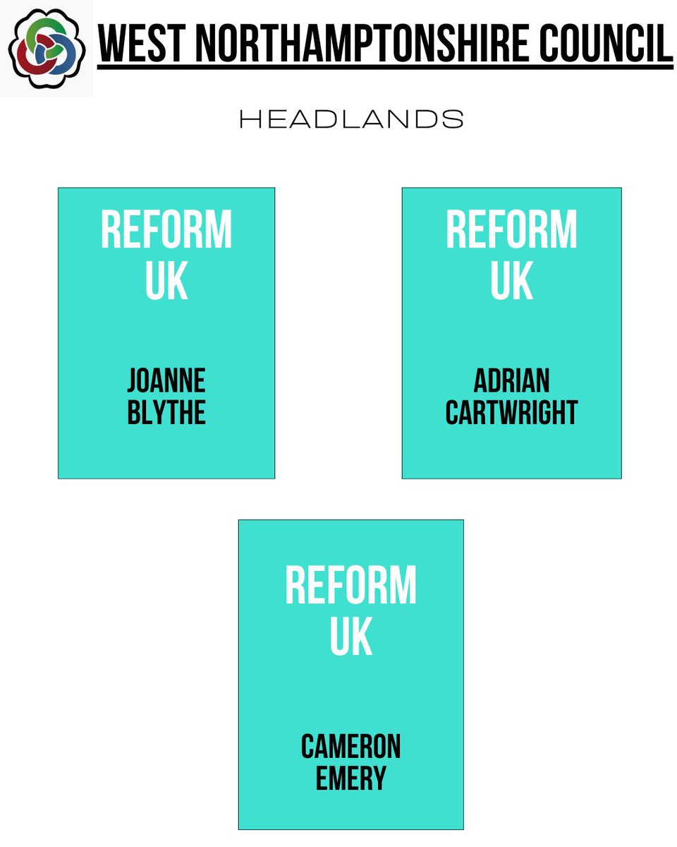 Journalists@UON (@journalism_uon) on Twitter photo Headlands results: #VoteWNC Headlands results: #VoteWNC