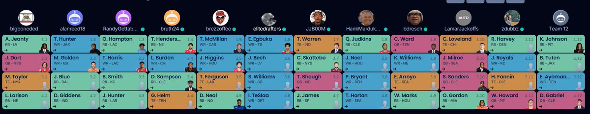 Elite_Drafters's tweet image. Updated Rookie Mock Draft (5.2.25)
1.01 - Ashton Jeanty
1.02 - Travis Hunter
1.03 - Omarion Hampton
1.04 - TreVeyon Henderson
1.05 - Tet McMillan
1.06 - Emeka Egbuka
1.07 - Tyler Warren
1.08 - Quinshon Judkins
1.09 - Cam Ward
1.10 - Colston Loveland
1.11 - RJ Harvey
1.12 -…