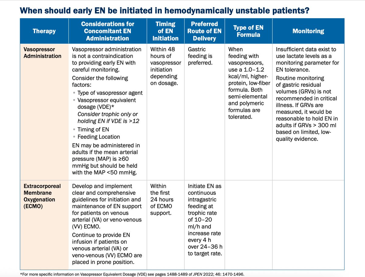 ¿Cuándo se debe iniciar la nutrición enteral temprana en pacientes con inestabilidad hemodinámica?