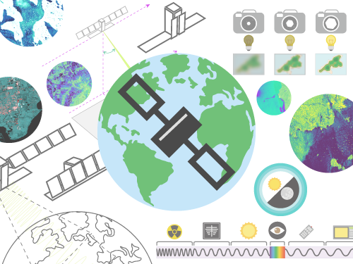 Get started with SAR satellite imagery in this 7️⃣ step tutorial 👉 ow.ly/tHss50VMi9L

Learn about Synthetic Aperture Radar (SAR) fundamental concepts, explore SAR satellite imagery, and process SAR data to perform image analysis on real life examples.