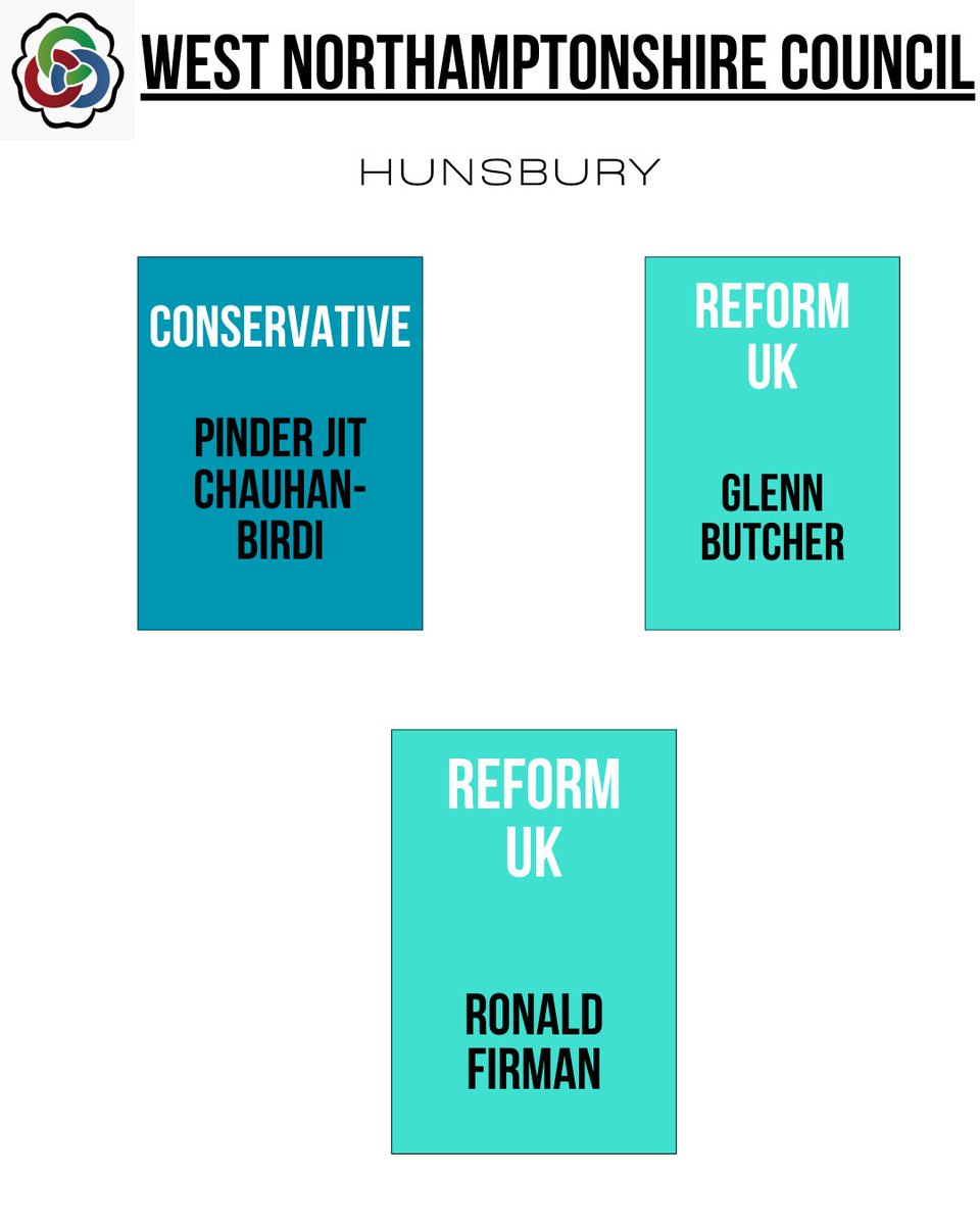 Journalists@UON (@journalism_uon) on Twitter photo Hunsbury: #VoteWNC Hunsbury: #VoteWNC