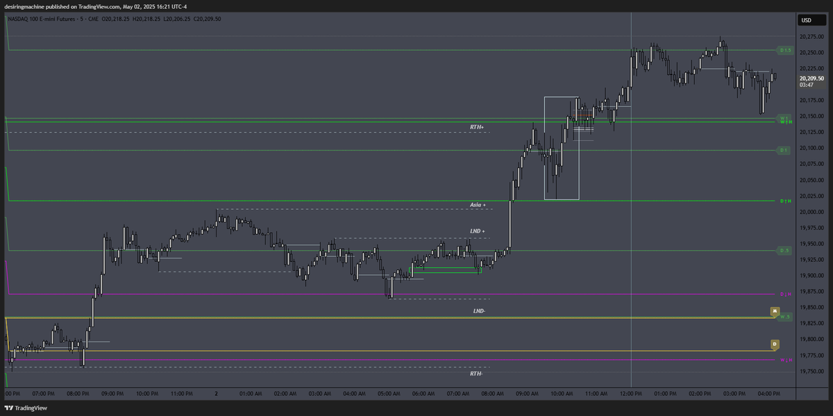 desiringmachine's tweet photo. $NQ 05/02/25
#SDZones + #ElasticVolTTension
#DWMSD #DWMAVGHL #NQStats
#HourRetracement #NoonCurve #RTH https://t.co/7IVFHqV8Gf