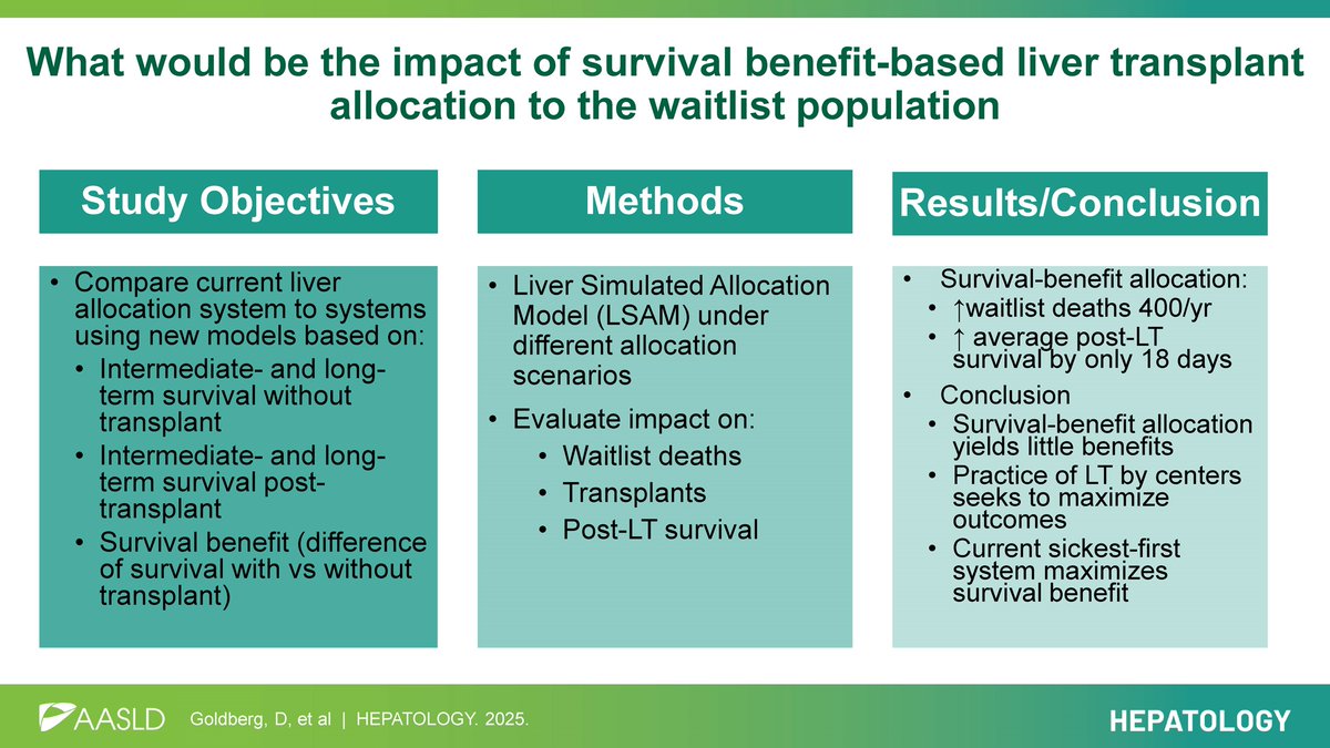 Penn Medicine CSO (@pennmedcso) on Twitter photo Simulating the impact of survival benefit-based liver transplant organ allocation ft. <a href="/ZekeEmanuel/">Zeke Emanuel</a> (<a href="/PennMEHP/">UPenn Medical Ethics & Health Policy</a>), <a href="/KaplanDeLiver/">David Kaplan</a> & <a href="/PeterPReese1/">Peter Reese</a> (@PennGIHep) <a href="/Penn_Transplant/">Penn Transplant Institute</a> journals.lww.com/hep/abstract/9… Simulating the impact of survival benefit-based liver transplant organ allocation ft. <a href="/ZekeEmanuel/">Zeke Emanuel</a> (<a href="/PennMEHP/">UPenn Medical Ethics & Health Policy</a>), <a href="/KaplanDeLiver/">David Kaplan</a> & <a href="/PeterPReese1/">Peter Reese</a> (@PennGIHep) <a href="/Penn_Transplant/">Penn Transplant Institute</a> journals.lww.com/hep/abstract/9…