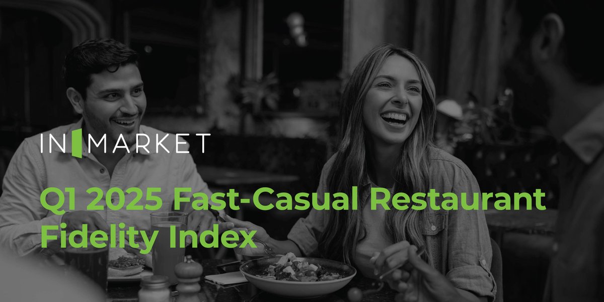 InMarket’s updated Q1 2025 #FastCasual Fidelity Index looks at the winning strategies that propelled chains like @ShakeShack, <a href="/PandaExpress/">Panda Express</a>, and @Qdoba to success in the quarter.

Download now! bit.ly/q125ffitw