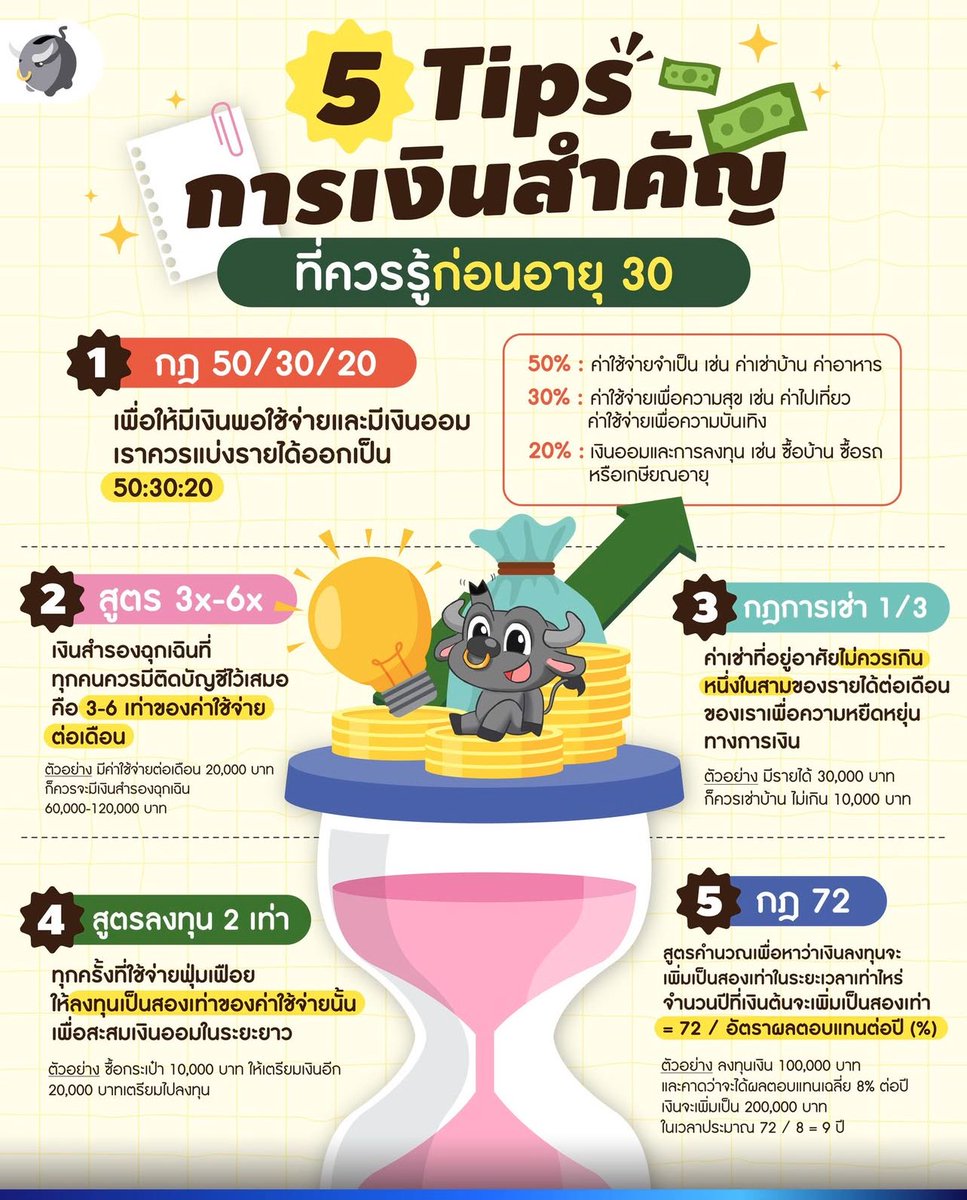 poppy_rjk's tweet image. แปะไว้ค่ะ สำคัญมาก!!!