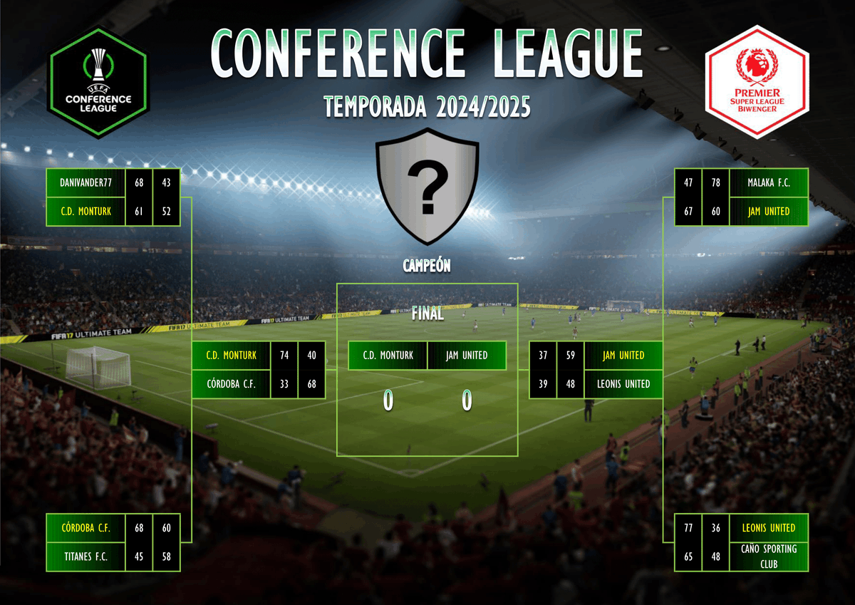 Premier Super League (@premierslb) on Twitter photo CONFERENCE LEAGUE - SEMIFINALES (VUELTA)
Crónica👇
…miersuperleaguebiwenger.jimdofree.com/torneos/confer…
CD Monturk y <a href="/Jamg2580J/">José Antonio Martos</a> se clasifican para la final de la #ConferenceLeague de la #Premier #Superleague <a href="/biwenger/">Biwenger Fantasy 🏆</a>!! Enhorabuena!! CONFERENCE LEAGUE - SEMIFINALES (VUELTA)
Crónica👇
…miersuperleaguebiwenger.jimdofree.com/torneos/confer…
CD Monturk y <a href="/Jamg2580J/">José Antonio Martos</a> se clasifican para la final de la #ConferenceLeague de la #Premier #Superleague <a href="/biwenger/">Biwenger Fantasy 🏆</a>!! Enhorabuena!!