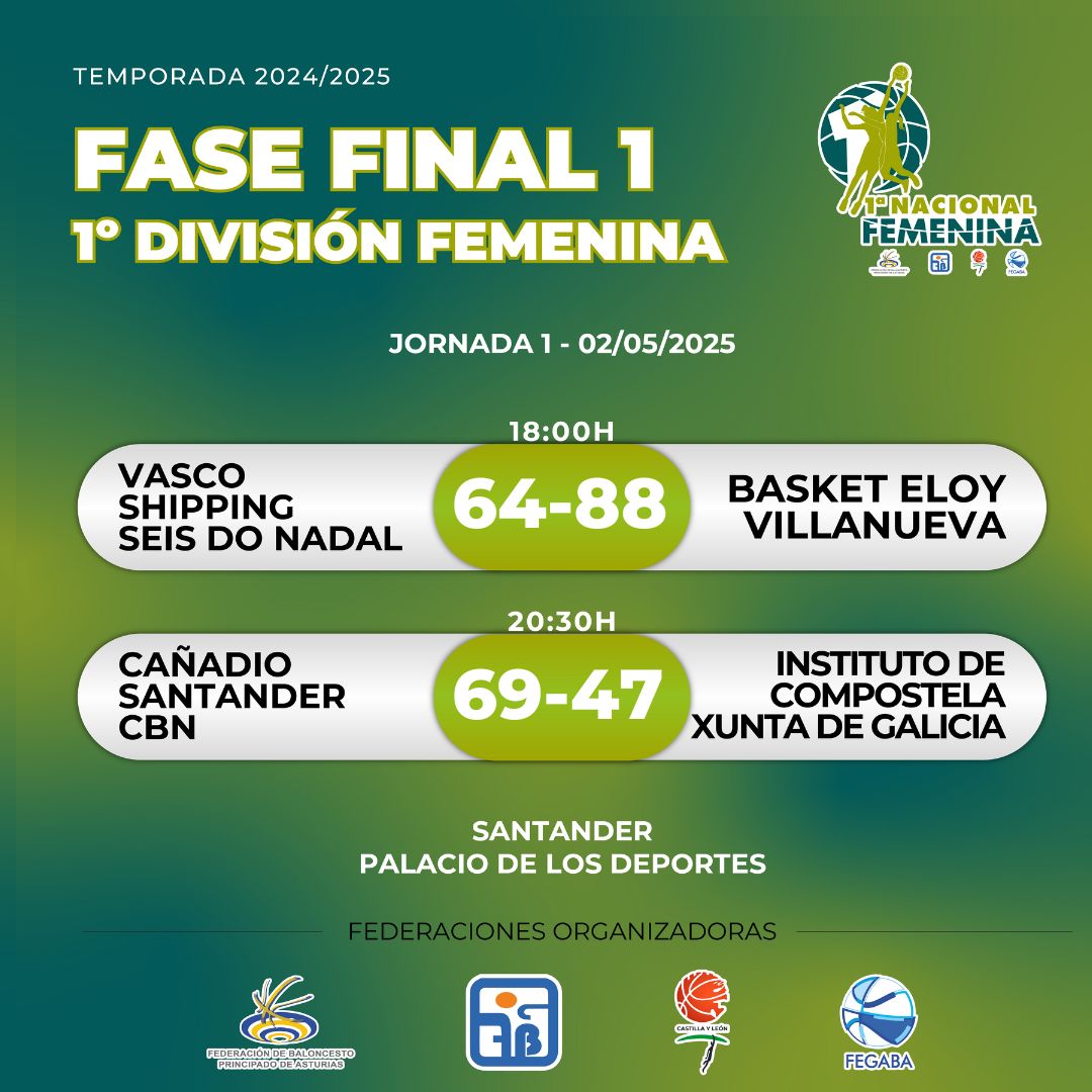 🏆 Fase Final  1 - 1ª División Nacional Femenina | Resultados J1🏀
 
<a href="/CBSeisNadalCoia/">Seis do Nadal - Coia</a> 6⃣4⃣ 🆚 8⃣8⃣#basketeloyvillanueva 
<a href="/cbnemesis/">Baloncesto Némesis Santander - Kells College</a> 6⃣9⃣🆚 4⃣7⃣ <a href="/RosaliaFEDESA/">Rosalia Fedesaᅠᅠᅠᅠᅠᅠᅠᅠᅠᅠᅠᅠᅠᅠᅠᅠᅠᅠᅠᅠᅠᅠᅠᅠᅠᅠ</a>

#F4CyL2025  #BasketEnVivo