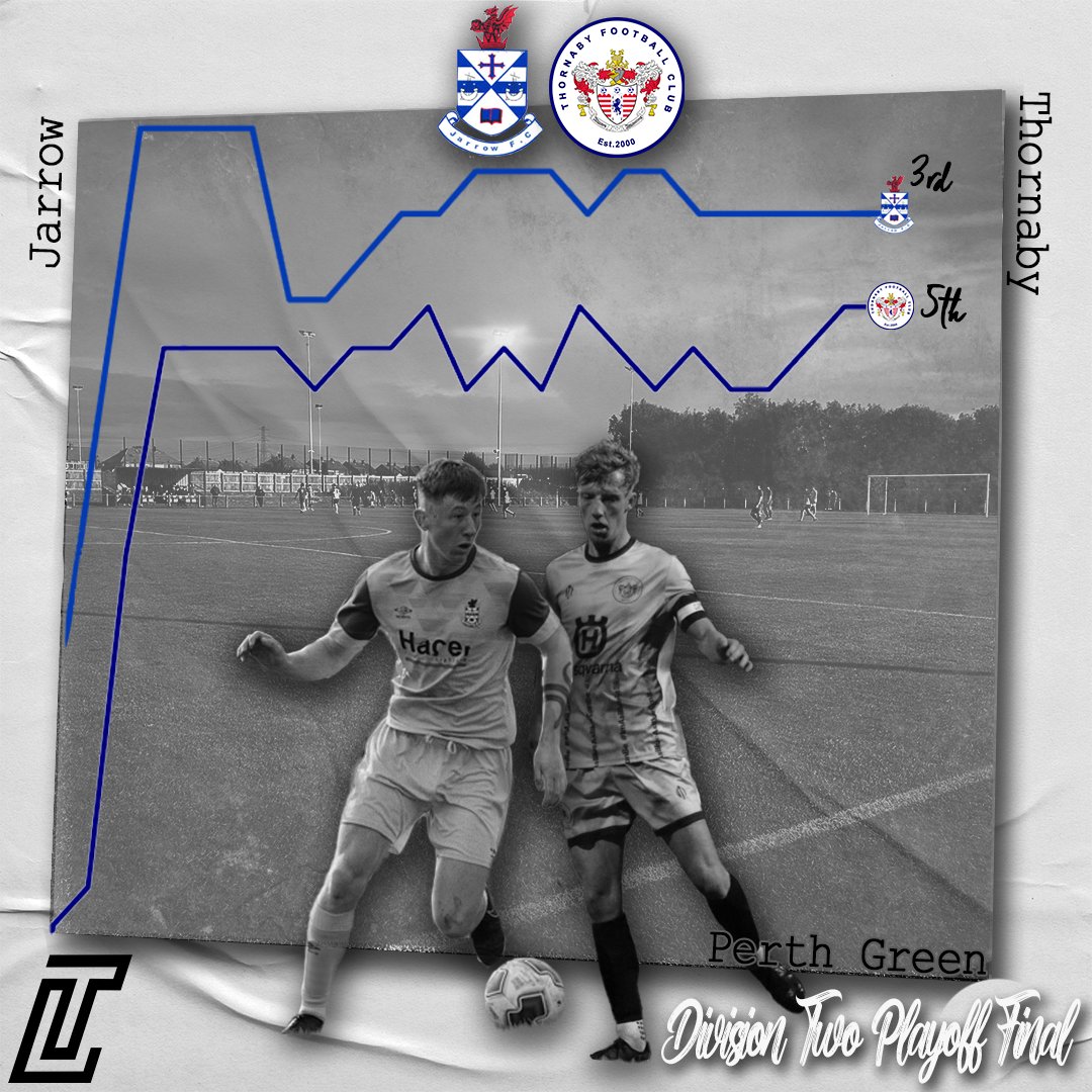 ⏳//TOMORROW

Perth Green is the venue tomorrow afternoon as <a href="/jarrow_fc/">Jarrow FC</a> &amp; <a href="/ThornabyFC_/">Thornaby FC</a> meet for a place in Division One next season. 

Our stat-packed, info-filled Preview will be posted at 10am. 

Who will be over the 'Blue' moon when it's all done?