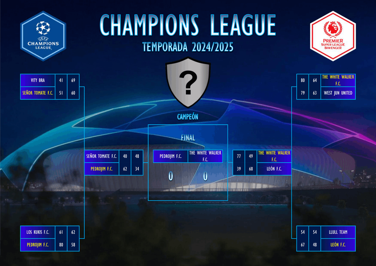 Premier Super League (@premierslb) on Twitter photo CHAMPIONS LEAGUE - SEMIFINALES (VUELTA)
Crónica👇
…miersuperleaguebiwenger.jimdofree.com/torneos/champi…
<a href="/pedrojimfc/">PEDROJIM F.C.</a> y <a href="/DavidTorbellino/">David Torbellino</a> se clasifican para la final de la #ChampionsLeague de la #Premier #Superleague <a href="/biwenger/">Biwenger Fantasy 🏆</a>!! Enhorabuena!! CHAMPIONS LEAGUE - SEMIFINALES (VUELTA)
Crónica👇
…miersuperleaguebiwenger.jimdofree.com/torneos/champi…
<a href="/pedrojimfc/">PEDROJIM F.C.</a> y <a href="/DavidTorbellino/">David Torbellino</a> se clasifican para la final de la #ChampionsLeague de la #Premier #Superleague <a href="/biwenger/">Biwenger Fantasy 🏆</a>!! Enhorabuena!!