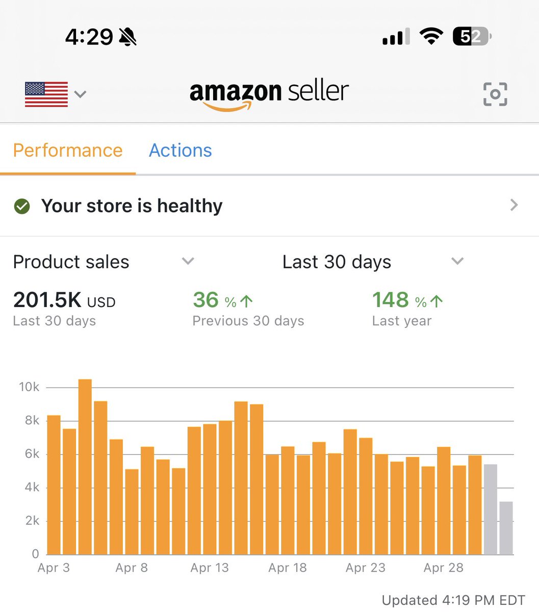 The last several months have been focused on outsourcing and delegation. Now it’s time to put the pedal to the floor and scale the operation up