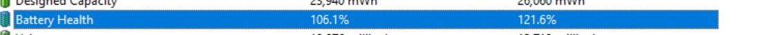 My batteries are so healthy... perhaps too healthy