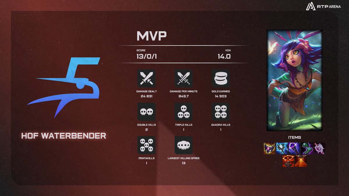 LPLOL (@lplol_pt) on Twitter photo Com uma penta nas mรฃos, era difรญcil dar o MVP a alguรฉm que nรฃo fosse o <a href="/WhyNotSplash/">waterbender๐๐ณ</a> ๐ซก
#LPLOL #LoLnaRTP Com uma penta nas mรฃos, era difรญcil dar o MVP a alguรฉm que nรฃo fosse o <a href="/WhyNotSplash/">waterbender๐๐ณ</a> ๐ซก
#LPLOL #LoLnaRTP