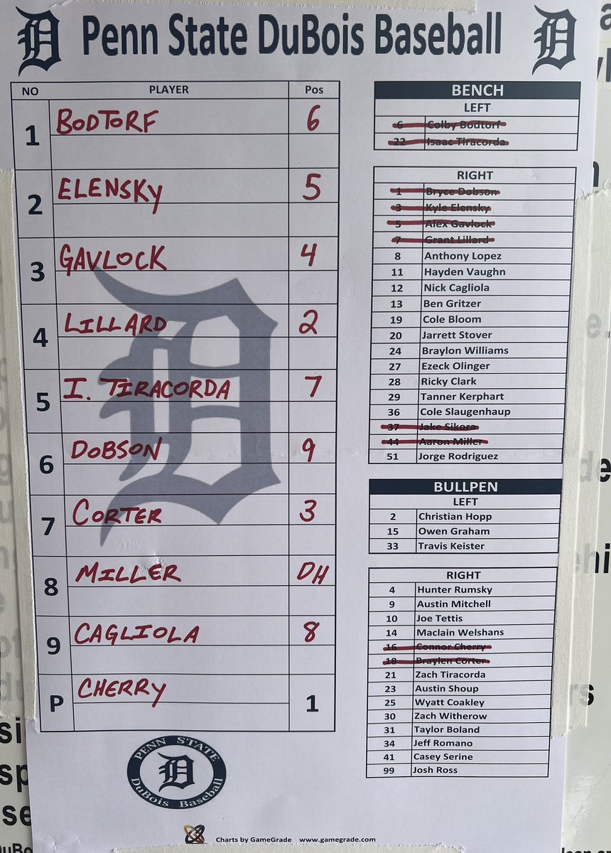 Starting lineup for our opening game of the PSUAC playoffs vs. PSU Shenango. 5:00 first pitch.