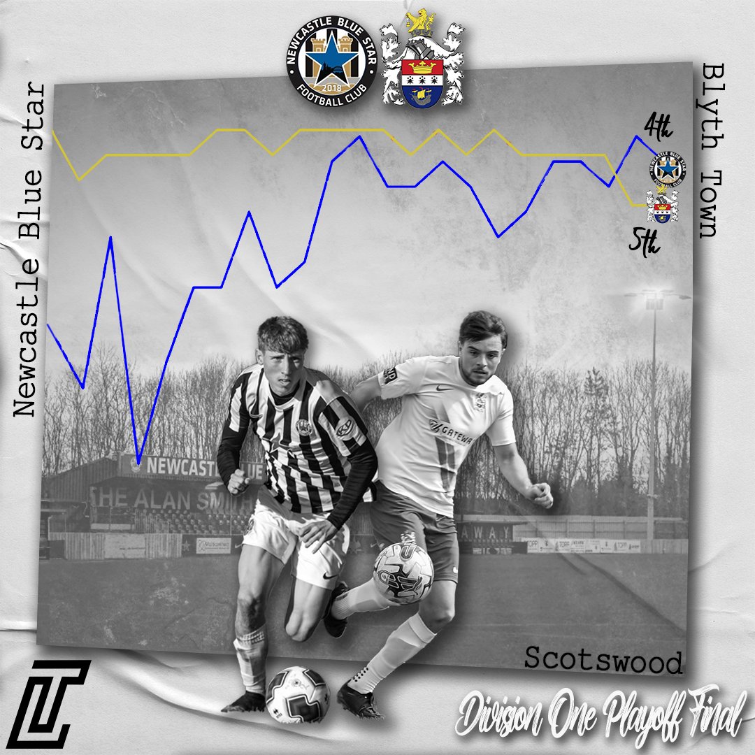 DIVISION ONE//PLAYOFFS//REVIEW

A review of the Division One Playoff Final played this evening as <a href="/nbsfc2018/">Newcastle Blue Star FC</a>  &amp; <a href="/Blyth_TownFC/">Blyth Town FC</a>  battled it out for a place in the <a href="/NorthernPremLge/">The Pitching In Northern Premier League</a> 

Here we go! 👇

RESULT// Newcastle Blue Star (2)1-1 (4)p Blyth Town
The opening period was