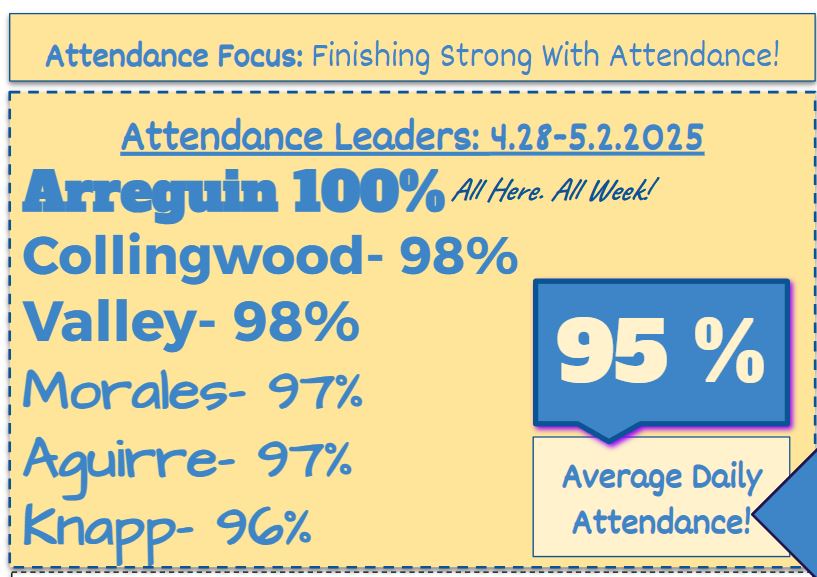 Attendance Leaders For The Week Of 4/28-5/2/2025: #TheHardingWay❤️#TeamBCSD #10DaysOfLess #180DaysOfSchool #AttendanceMatters #KeepShowingUp
