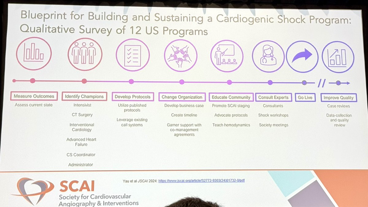 Apurva Sharma (@dr_sapurva) on Twitter photo Highlight of Day2 .. <a href="/SCAI/">SCAI</a> ..learning about something I am passionate about … multidisciplinary strategies to manage shock .. excellent session by <a href="/agtruesdell/">Alex Truesdell</a> <a href="/SarasVallabhMD/">Saraschandra Vallabhajosyula, MD MSc</a> and potential for it to grow !! #SCAI2025 #interventionalHF #AMICS Highlight of Day2 .. <a href="/SCAI/">SCAI</a> ..learning about something I am passionate about … multidisciplinary strategies to manage shock .. excellent session by <a href="/agtruesdell/">Alex Truesdell</a> <a href="/SarasVallabhMD/">Saraschandra Vallabhajosyula, MD MSc</a> and potential for it to grow !! #SCAI2025 #interventionalHF #AMICS