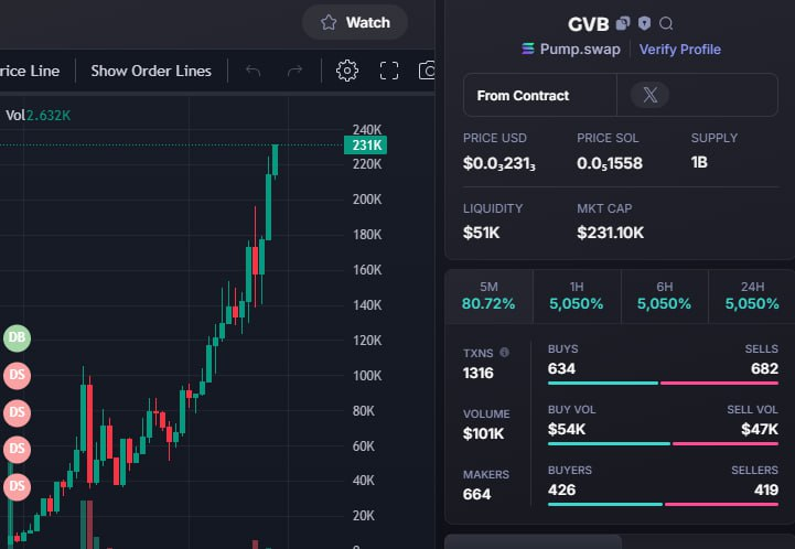 Crypto King (@jerrycall254) on Twitter photo CA:4rjoKMxXay5NaVvFxdZWCQA71NnnTve6PupeBab3nW1f
t.me/CALLOFTHEWITCHl
Dfa6ja8wC18CKHem5QDuS3iV1H2ktqDkJqdgjWhJpump #SOLOCOD #solona #Ethereum <a href="/SIEK/">Michal Siek</a> <a href="/MOON/">paul mooney</a> CA:4rjoKMxXay5NaVvFxdZWCQA71NnnTve6PupeBab3nW1f
t.me/CALLOFTHEWITCHl
Dfa6ja8wC18CKHem5QDuS3iV1H2ktqDkJqdgjWhJpump #SOLOCOD #solona #Ethereum <a href="/SIEK/">Michal Siek</a> <a href="/MOON/">paul mooney</a>