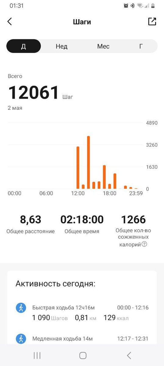 Day 8 of #MoveFor21 

Forgot to put on my fitness bracelet yesterday, so it turns out I missed 1 day, today 12K steps, treadmill, 500m in the pool

<a href="/POSTHUMAN_DVS/">POSTHUMAN ∞ DVS</a> <a href="/centrifuge_dig/">Centrifuge</a>