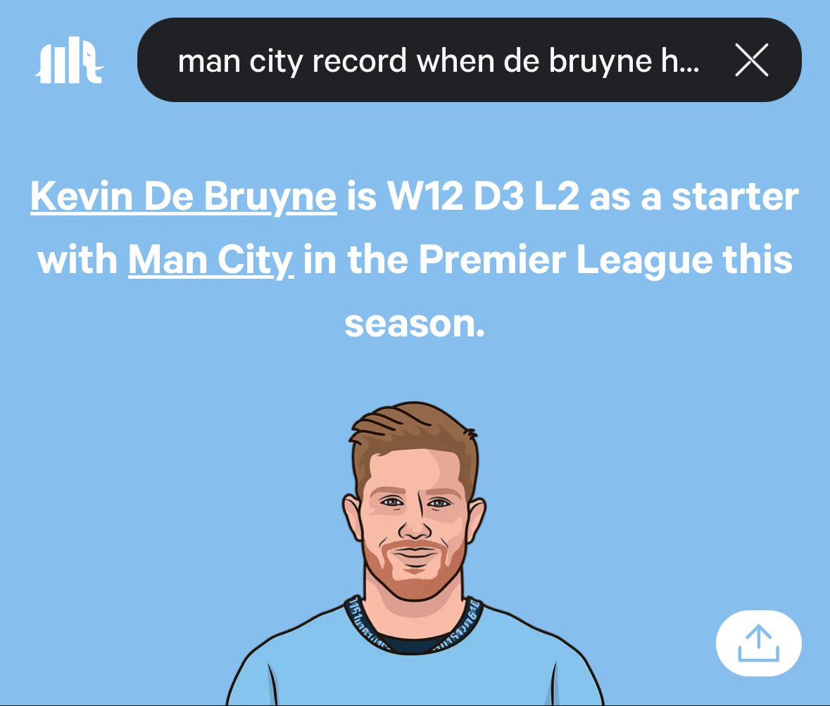 Bare in mind we are 19-7-9 as a team this season