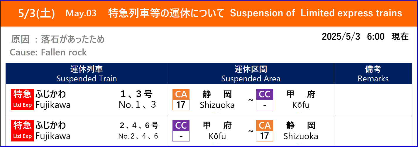 東海道線列車運行図　土休　平日 東海道線列車運行図 土休 平日 （91.3.16～ 在来線・特急列車