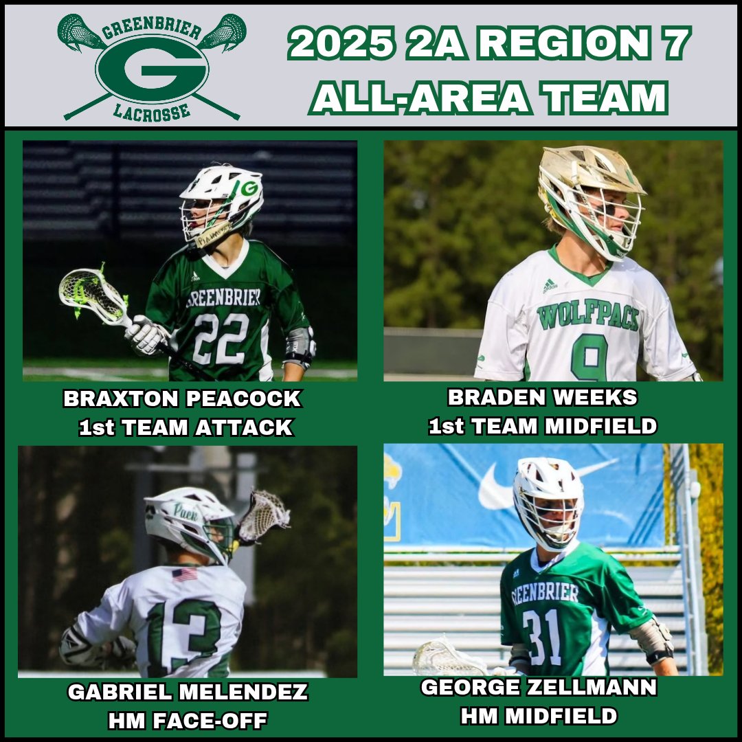 GHS Mens Lacrosse (@ghsmenslax) on Twitter photo Congratulations to the <a href="/ghsmenslax/">GHS Mens Lacrosse</a> 2025 All-Area Lacrosse Team representatives.
<a href="/PeacockBraxton/">Braxton Peacock</a> <a href="/BWeeks96/">Braden Weeks</a>
<a href="/Gabriemel123/">GabrielMelendez</a> <a href="/GeorgeZellmann1/">George</a>
<a href="/CheneyAUG/">Will Cheney</a> Congratulations to the <a href="/ghsmenslax/">GHS Mens Lacrosse</a> 2025 All-Area Lacrosse Team representatives.
<a href="/PeacockBraxton/">Braxton Peacock</a> <a href="/BWeeks96/">Braden Weeks</a>
<a href="/Gabriemel123/">GabrielMelendez</a> <a href="/GeorgeZellmann1/">George</a>
<a href="/CheneyAUG/">Will Cheney</a>