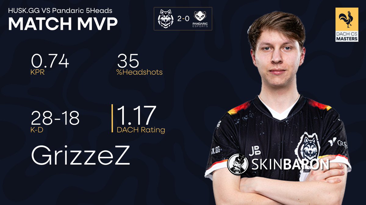 Wie zu erwarten war das ganze natürlich kein Problem für uns 👀

GGwp <a href="/PandaricEsports/">Pandaric</a> 

#HUSKGG #JUELICH #DACHCS <a href="/GrizzeZ_2000/">GrizzeZ</a>