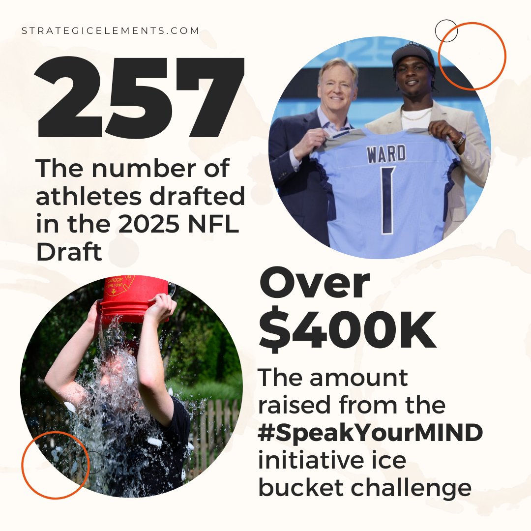 Trump hits 100 days 🧾
Canada swings liberal 🍁
Gen Z splits by gender 👀
4 a.m. wake-ups are trending ⏰
Plus-size fashion makes waves 👗
Catch up on it all in #TheWeekender 🗞️👇
strategicelements.com/the-weekender-…