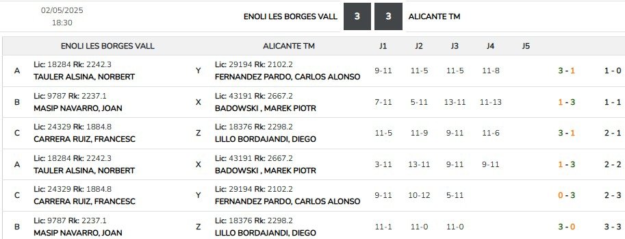 CTT Les Borges tweet media