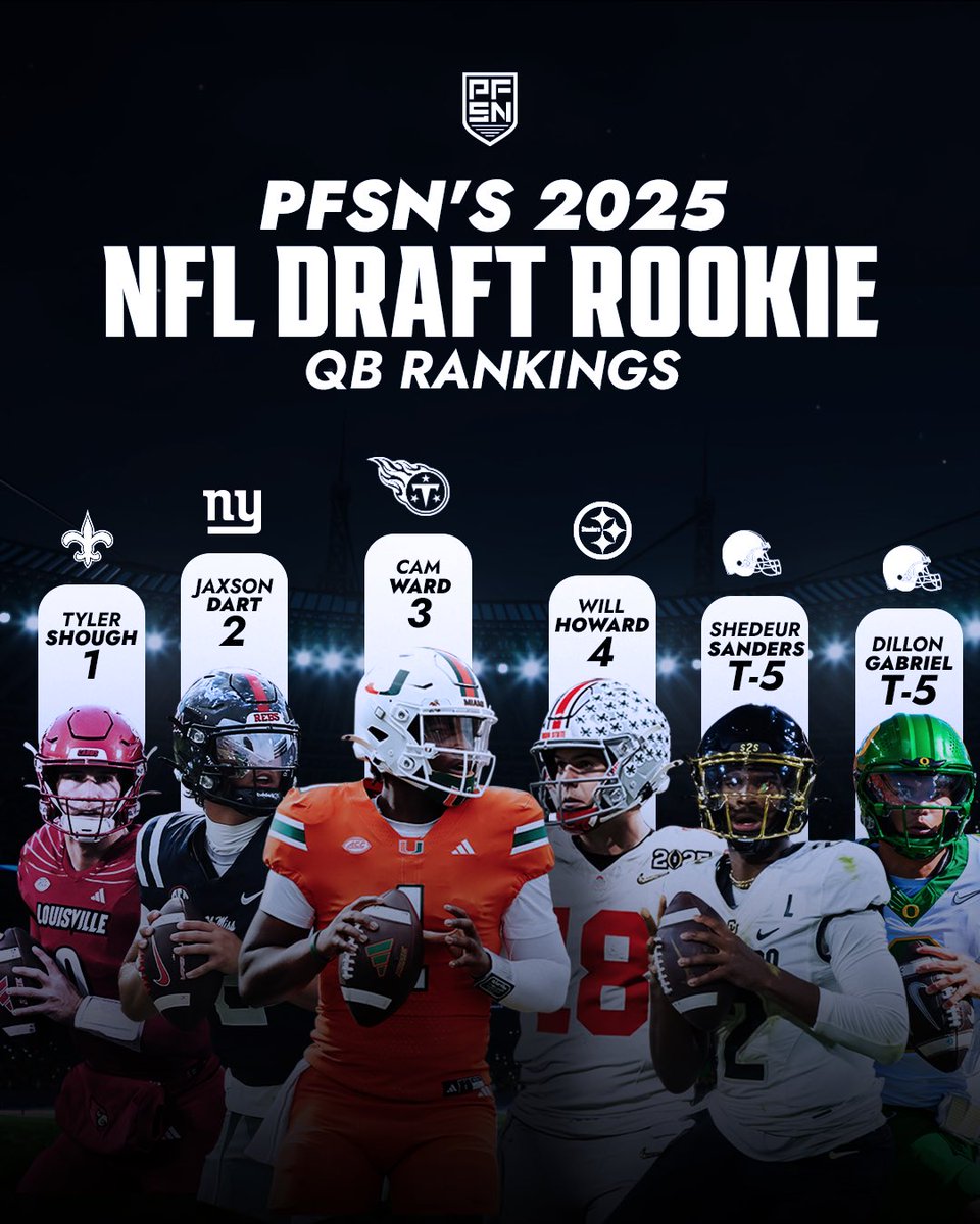 The one and only <a href="/KyleSoppePFN/">Kyle Soppe</a> ranked the rookie QBs and their potential this season. Let’s just say he is high on Tyler Shough.