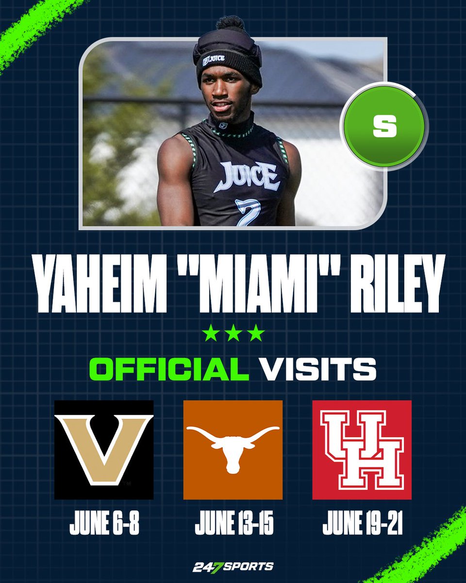 NEW: Austin Anderson three-star safety Yaheim “Miami” Riley has updated his official visit schedule and has set three finalists

Riley caught up with <a href="/247Sports/">247Sports</a> to discuss why each program made the list

(VIP)🔗: 247sports.com/college/texas/…