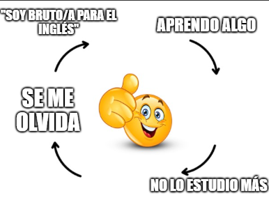 astrojoc's tweet image. Hilo con trucos de memorización y para mejorar tu vocabulario en inglés.

Guárdalo para que no olvides lo que aprendes.

🪡🧵