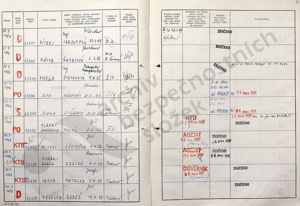 Podvědomí je někdy pěkná mrcha, jak říkal už Sigmund Freud. Tady Vlastíkův o dva roky starší brašule Jiří byl kandidát tajné spolupráce a později agent STB s krycím jménem MICHAL. Od té doby Vlastík nemůže vytěsnit fetiš na téma "udávání sousedů STB" z hlavy. 😆