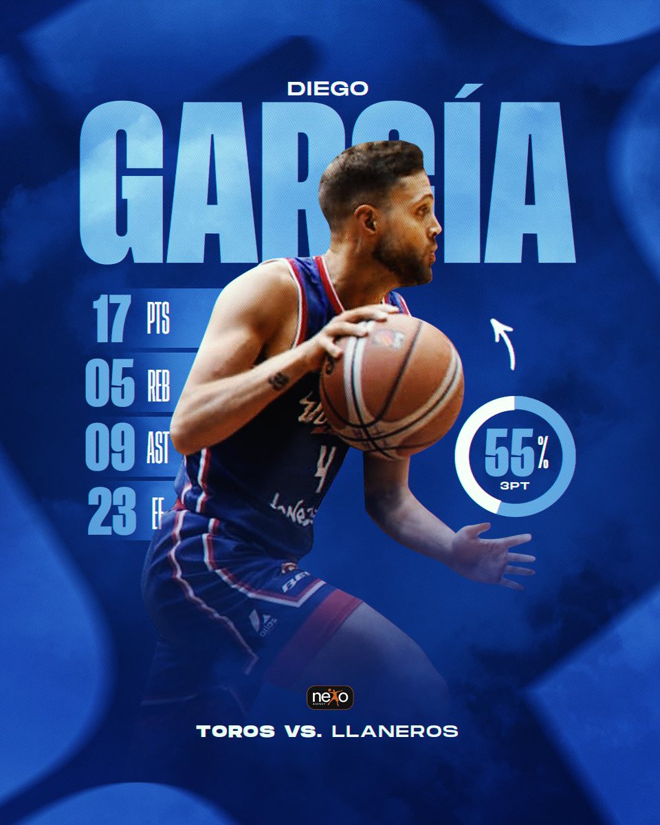 Vibras Venezolanas 🤙

Enorme actuación de <a href="/DiegoGa13/">Diego Garcia</a> en la SPB 

🇻🇪 <a href="/spbvenoficial/">SPB 🇻🇪</a> 
➤ <a href="/Oficialtorosbbc/">Toros de Aragua B.B.C.</a> 🆚 <a href="/Llanerosguarico/">Llaneros de Guárico CD</a> 

#MakingWorldSmaller