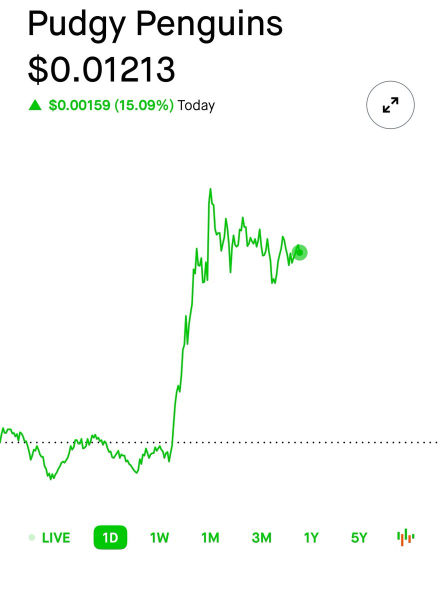 Smrrf2's tweet photo. What are your thoughts for this crypto token? 

#Crypto #pudgypenguins #CryptoPump #CryptTrading #cryptocurrency https://t.co/bnMp8nitCY