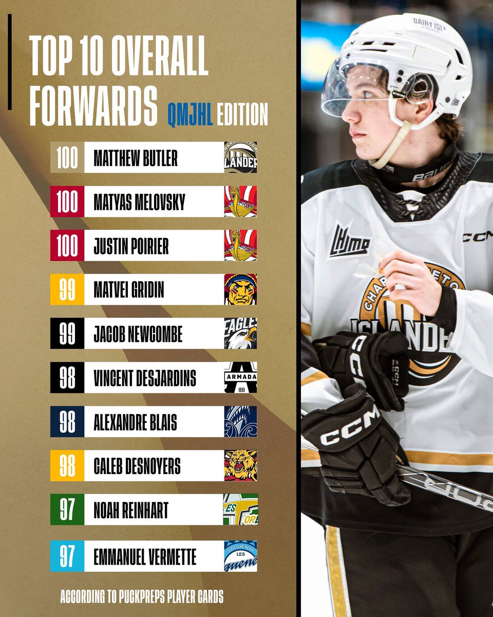 The MacLean Group (@macleangroup_) on Twitter photo We aren’t the only ones excited about <a href="/IslandersHKY/">Charlottetown Islanders</a> top scorer Matt Butler for next season! <a href="/PuckPrepsEastCa/">Puck Preps Eastern Canada</a> <a href="/PuckPreps/">Puck Preps</a> <a href="/atlanticpuck/">Atlantic Puck</a> <a href="/HockeyMaritime/">Maritime Hockey</a> <a href="/QMJHL/">QMJHL</a> <a href="/CHLHockey/">Canadian Hockey League</a> We aren’t the only ones excited about <a href="/IslandersHKY/">Charlottetown Islanders</a> top scorer Matt Butler for next season! <a href="/PuckPrepsEastCa/">Puck Preps Eastern Canada</a> <a href="/PuckPreps/">Puck Preps</a> <a href="/atlanticpuck/">Atlantic Puck</a> <a href="/HockeyMaritime/">Maritime Hockey</a> <a href="/QMJHL/">QMJHL</a> <a href="/CHLHockey/">Canadian Hockey League</a>