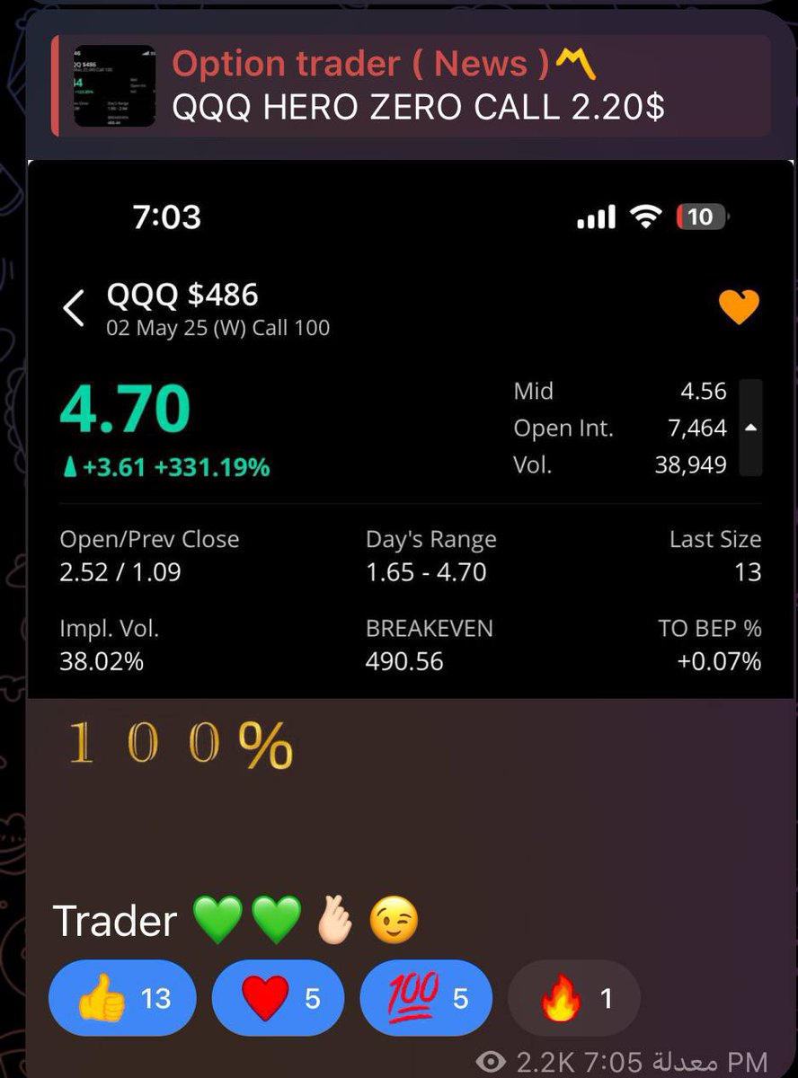 optiontrader444's tweet photo. بعض من فرص القناة العامة الله يبارك 🫰🏻

لاتنسونا من دعواتكم ♥️

Public room 🚨

2/5/2025 

https://t.co/Rf85y0StR1

#US500 
 #SPX 
 #NVDA 
#VIX 
 #META 
 #الاسهم_الامريكية 
#السوق_الأمريكي https://t.co/GQHqwKP7MK