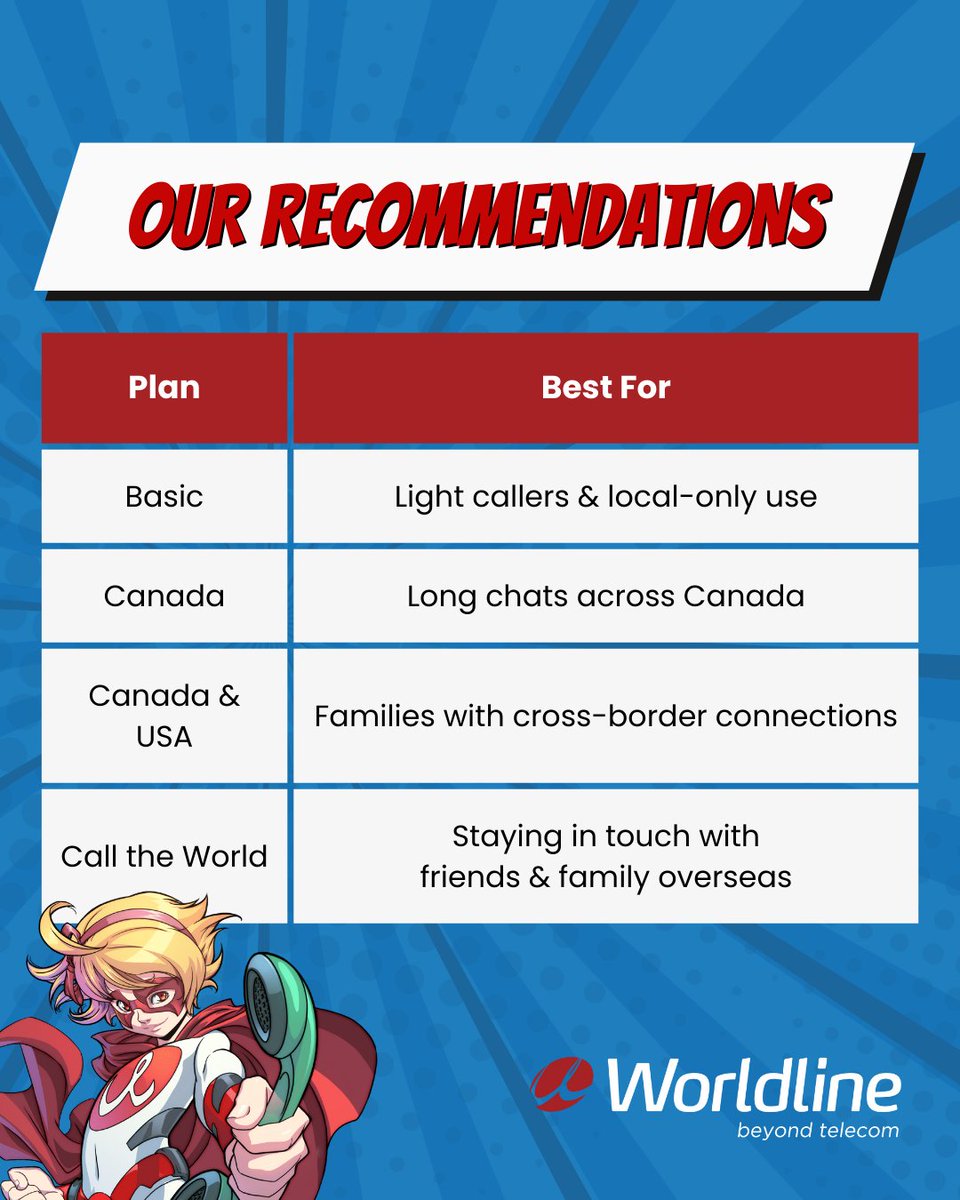 WorldlineCanada's tweet image. 📞 Every hero has their perfect sidekick...
And when it comes to staying connected, Worldline has a home phone plan that’s ready to back you up!

Check out the lineup &amp;amp; find out the plan that’s the right match!

Learn more: worldline.ca/services/digit…

#HomePhone #VoIP