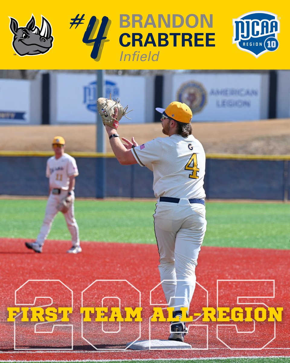 Gaston College Baseball tweet media