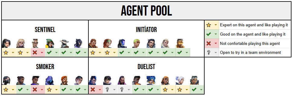 After a short but improving journey with <a href="/PCIFICespor/">PCIFIC Espor</a> I am back to LFT GC EMEA

-flex
-igl/2nd igl (preferably 2nd)
-English/Turkish/German

You can DM me for more info 💌
RT and likes appreciated 🫶

vlr:
vlr.gg/player/30251/m…
rib:
rib.gg/tr/players/maj…