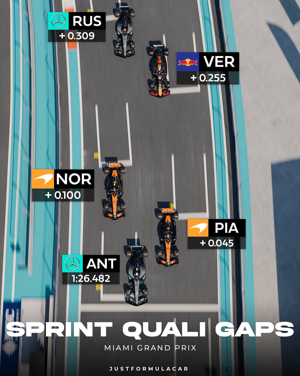 Miami GP Sprint Qualifying Gaps Visualized 🌴😳