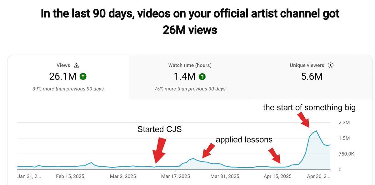 Well… I love to help my students see and do something bigger!