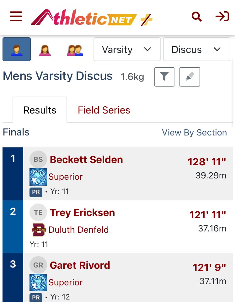 Beckett Selden (@beckettselden) on Twitter photo Trying out my first year of track, decent meet this week! 🥇place for discus and a new school record! As well as a 12.1 100m dash at 225lbs.
<a href="/WarhawkFootball/">Warhawk Football</a> <a href="/NDSUfootball/">NDSU Football</a> <a href="/MJ_NFLDraft/">Mark Johnson</a> <a href="/sixstarfootball/">Six Star Football | PLUS+</a> <a href="/CoachE_Blugolds/">Rob Erickson</a> <a href="/CoachBobDunnJr/">Bob Dunn</a> <a href="/CoachPerotti/">Matt Perotti</a> <a href="/Ryan_Munz/">Ryan Munz</a> <a href="/PrepRedzoneWI/">Prep Redzone Wisconsin</a> Trying out my first year of track, decent meet this week! 🥇place for discus and a new school record! As well as a 12.1 100m dash at 225lbs.
<a href="/WarhawkFootball/">Warhawk Football</a> <a href="/NDSUfootball/">NDSU Football</a> <a href="/MJ_NFLDraft/">Mark Johnson</a> <a href="/sixstarfootball/">Six Star Football | PLUS+</a> <a href="/CoachE_Blugolds/">Rob Erickson</a> <a href="/CoachBobDunnJr/">Bob Dunn</a> <a href="/CoachPerotti/">Matt Perotti</a> <a href="/Ryan_Munz/">Ryan Munz</a> <a href="/PrepRedzoneWI/">Prep Redzone Wisconsin</a>