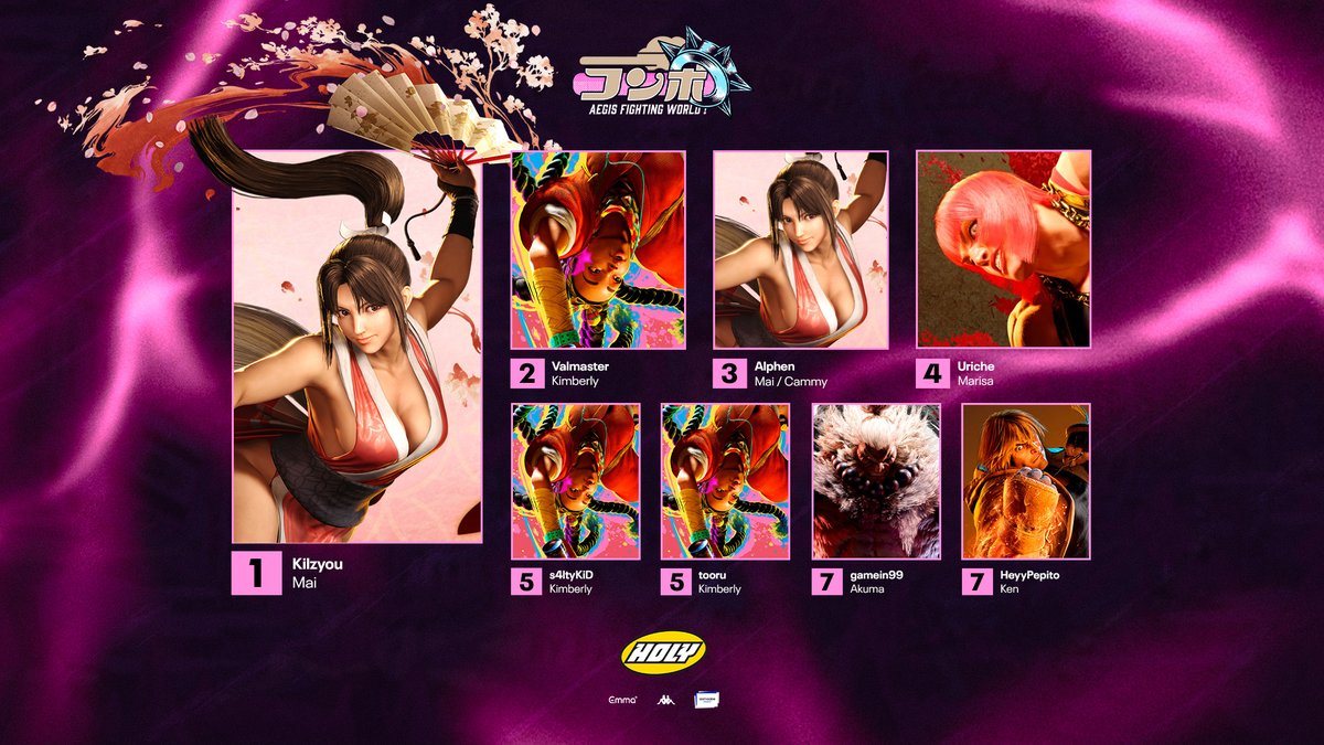 𝗔𝗘𝗚𝗜𝗦 𝗙𝗶𝗴𝗵𝘁𝗶𝗻𝗴 𝗪𝗼𝗿𝗹𝗱 : Étape 3 - Résultats

Au terme d'une finale de ZINZIN, c'est finalement le crack de la KC, <a href="/Kilzyou/">KC Kilzyou</a>, qui remporte cette nouvelle étape de notre circuit 🥊

Rendez-vous dans un mois pour la suite des hostilités !