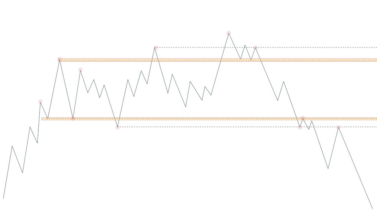 distribution (trigger after devotion ) 
a simple slide that explains how the price moves during a movement that forms a distribution